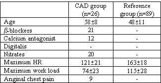 Text Box: TABLE I
Clinical characteristics of the study population

	CAD group (n=26)	Reference group (n=89)
Age	58�8	48�11
b-blockers	21	-
Calcium antagonist	12	-
Digitalis	-	-
Nitrates	20	-
Maximum HR	121�21	163�18
Maximum work load	74�23	115�28
Anginal chest pain	9	-

